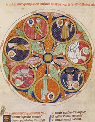 Table des planètes, F.56r